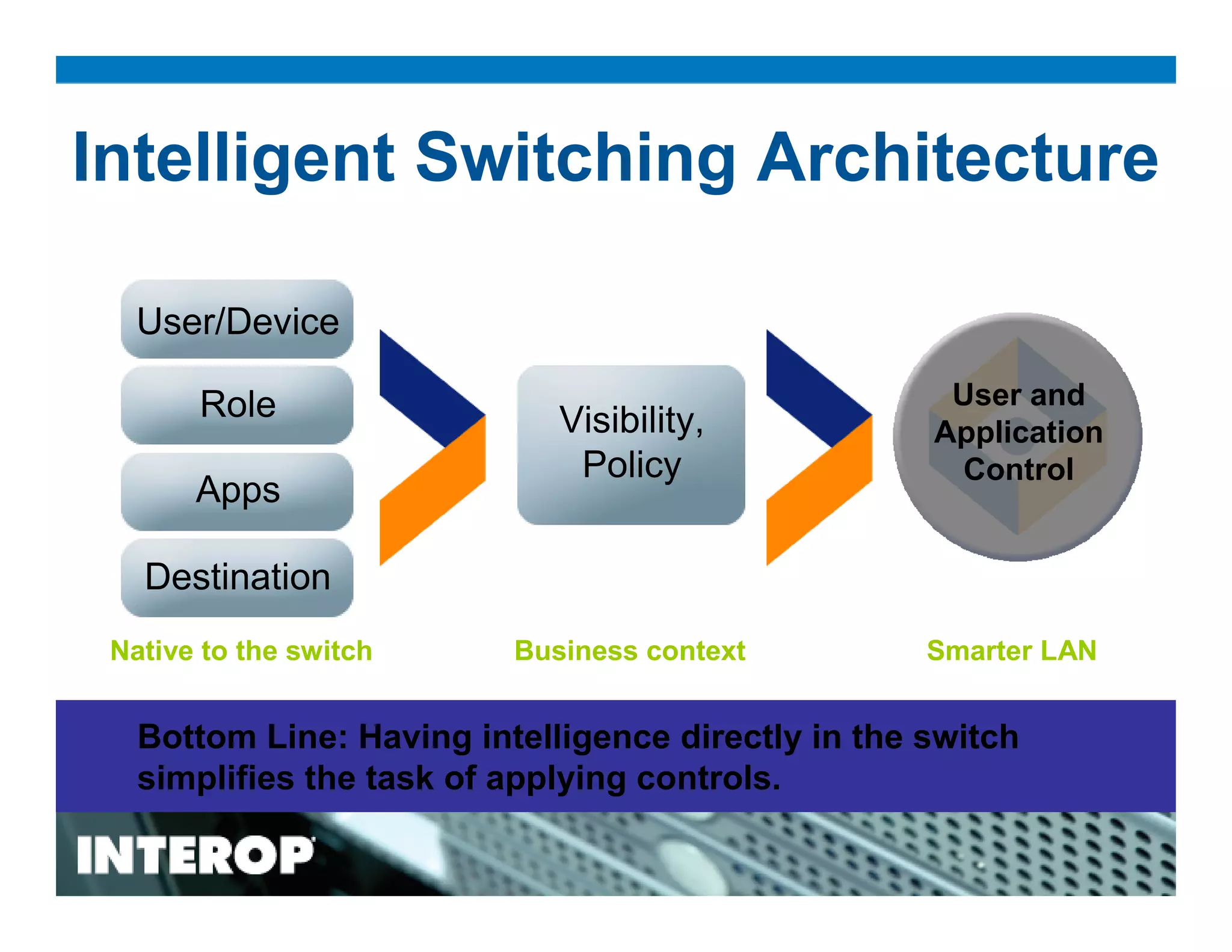 Intelligent Switching: Bringing user and application knowledge and control to the LAN