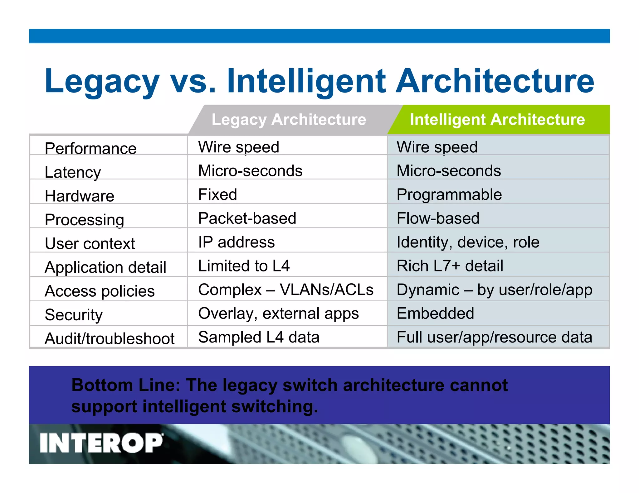 Intelligent Switching: Bringing user and application knowledge and control to the LAN