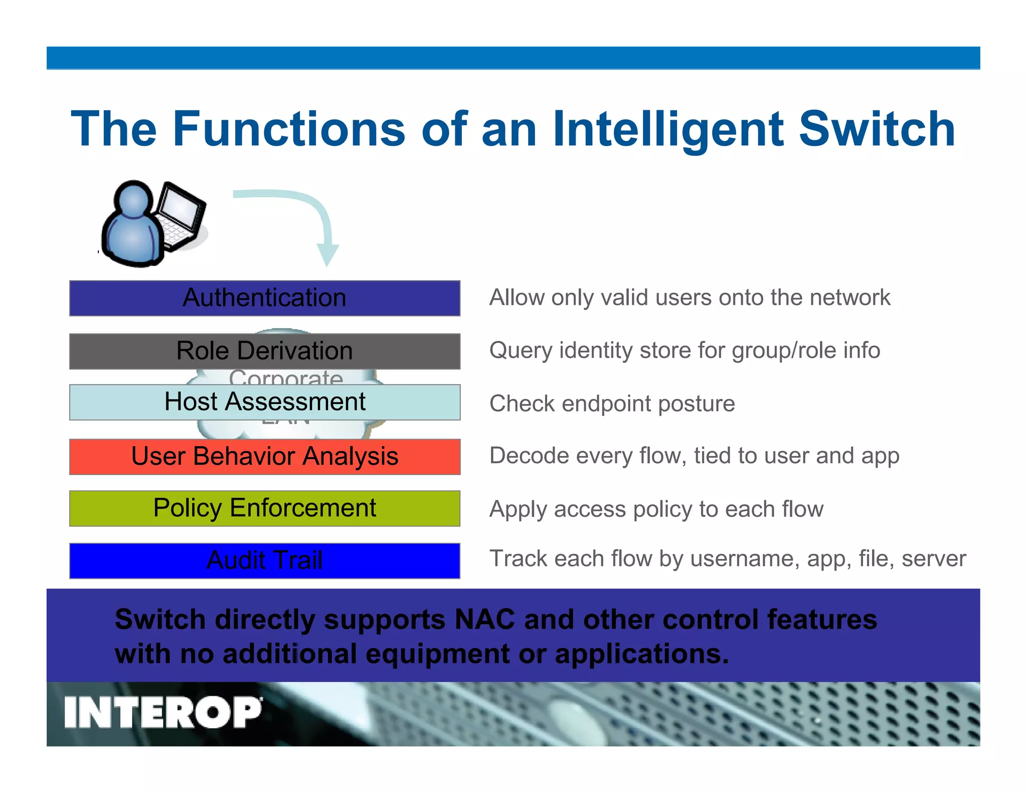 Intelligent Switching: Bringing user and application knowledge and control to the LAN