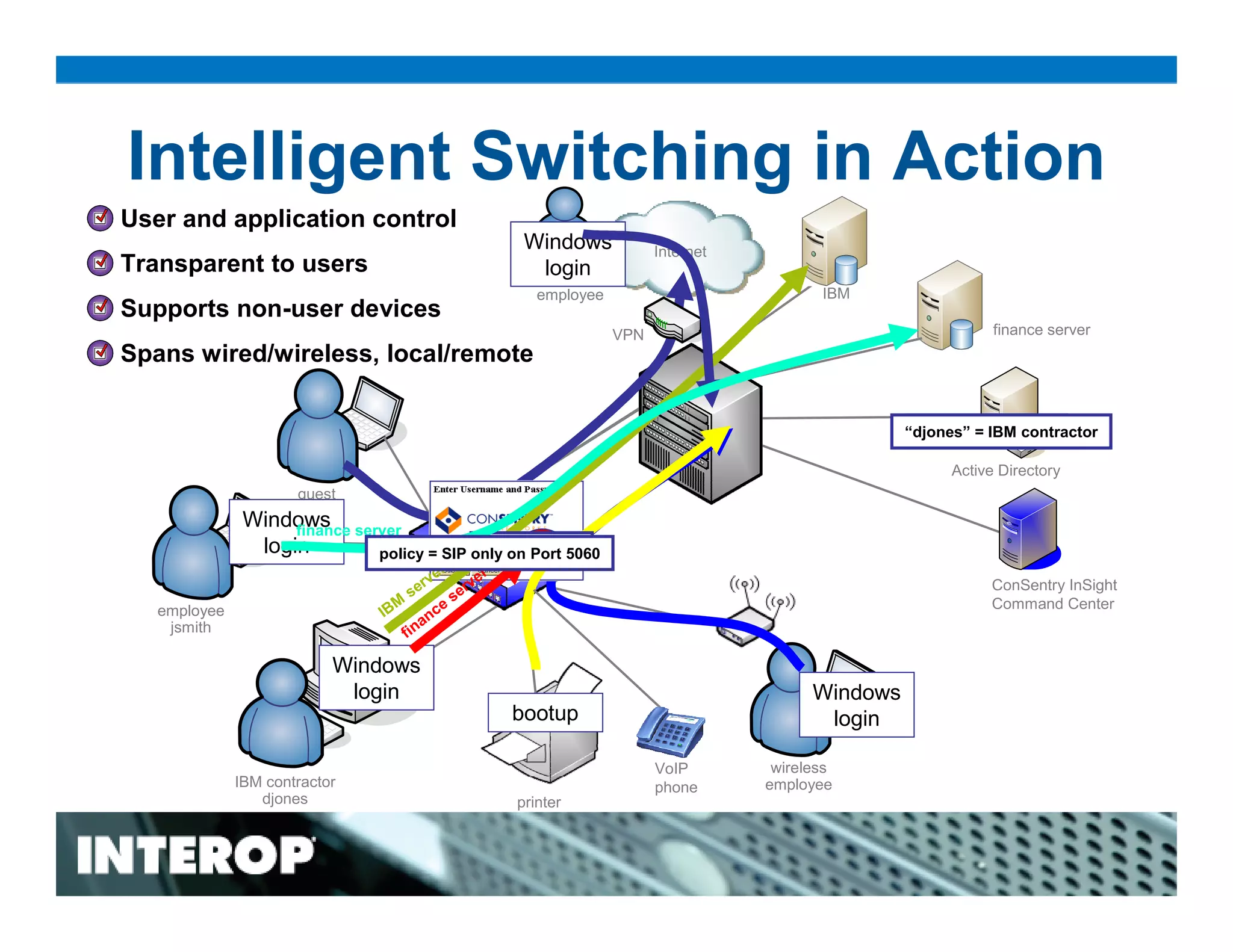 Intelligent Switching: Bringing user and application knowledge and control to the LAN