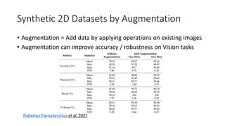 Synthetic 2D Datasets by Augmentation
• Augmentation = Add data by applying operations on existing images
• Augmentation can improve accuracy / robustness on Vision tasks
Robertas Damaševičius et al, 2021
 