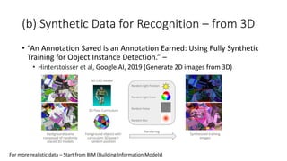 (b) Synthetic Data for Recognition – from 3D
• “An Annotation Saved is an Annotation Earned: Using Fully Synthetic
Training for Object Instance Detection.” –
• Hinterstoisser et al, Google AI, 2019 (Generate 2D images from 3D)
For more realistic data – Start from BIM (Building Information Models)
 