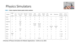 Physics Simulators
A Review of Physics Simulators for Robotic Applications – Collins et al, 2021
 