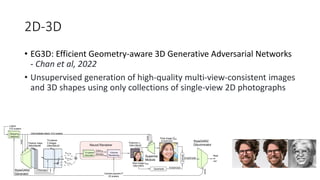 2D-3D
• EG3D: Efficient Geometry-aware 3D Generative Adversarial Networks
- Chan et al, 2022
• Unsupervised generation of high-quality multi-view-consistent images
and 3D shapes using only collections of single-view 2D photographs
 