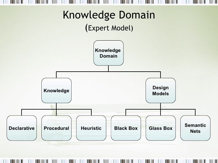What Is The Tutorial System? – System Analysis and Design – DWWITP