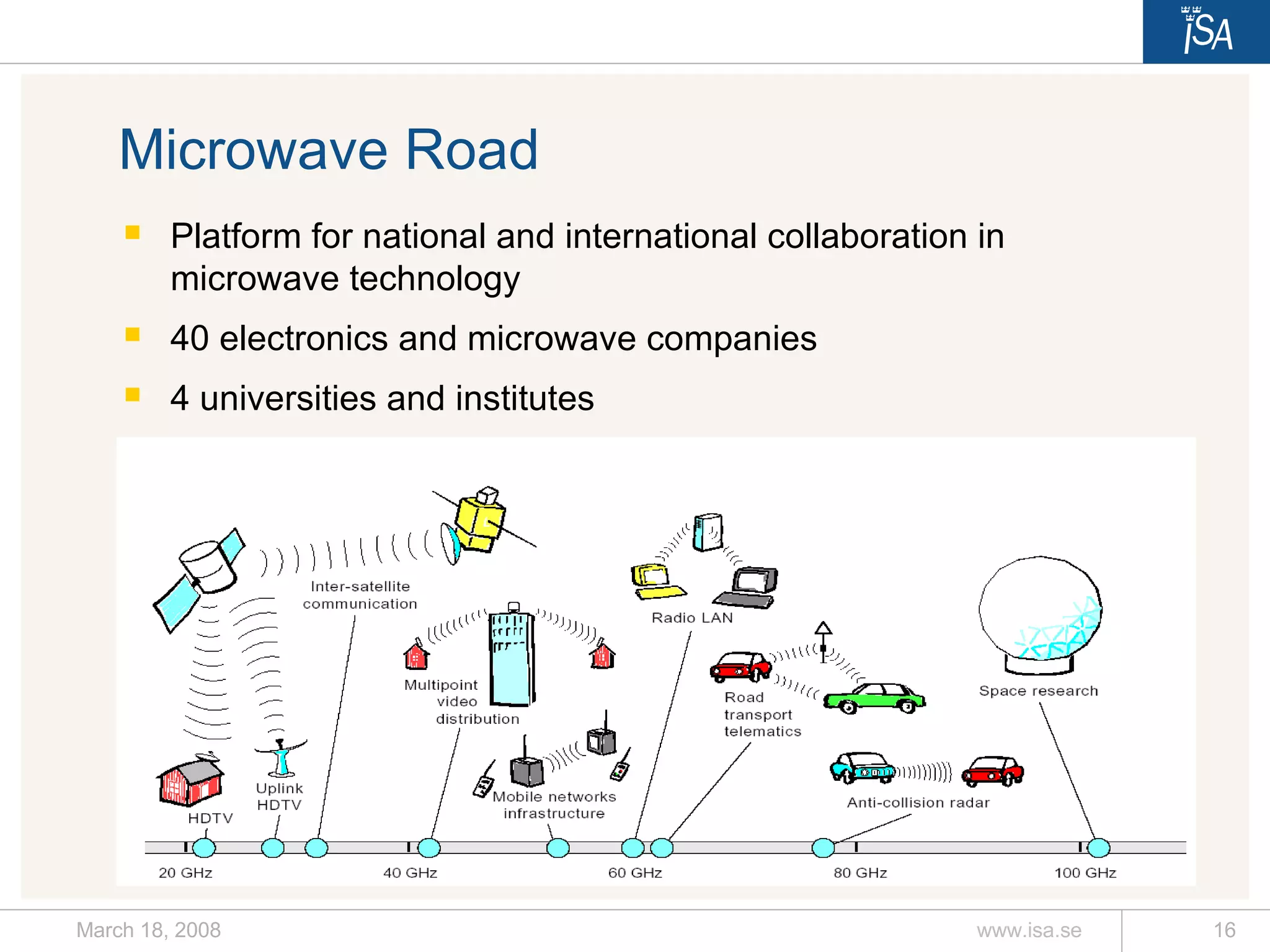 Microwave Road Platform for national and international collaboration in microwave technology  40 electronics and microwave companies 4 universities and institutes 