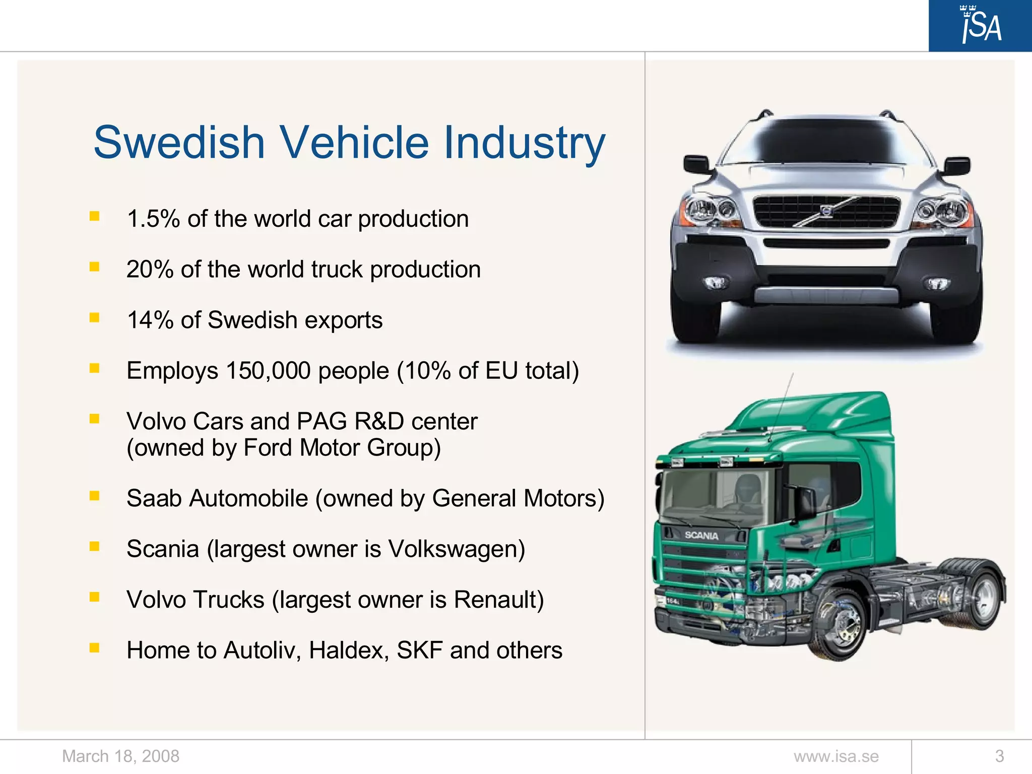Swedish Vehicle Industry 1.5% of the world car production  20% of the world truck production  14% of Swedish exports Employs 150,000 people (10% of EU total) Volvo Cars and PAG R&D center (owned by Ford Motor Group) Saab Automobile (owned by General Motors) Scania (largest owner is Volkswagen) Volvo Trucks (largest owner is Renault) Home to Autoliv, Haldex, SKF and others 