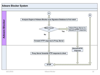  MySQL for database10/1/20106Adware Blocker