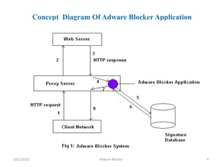 It sniffs the traffic and applies policies before rendering it to the client and the client will not be aware about this. 