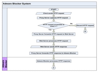  jsp ( java server pages) for frontend