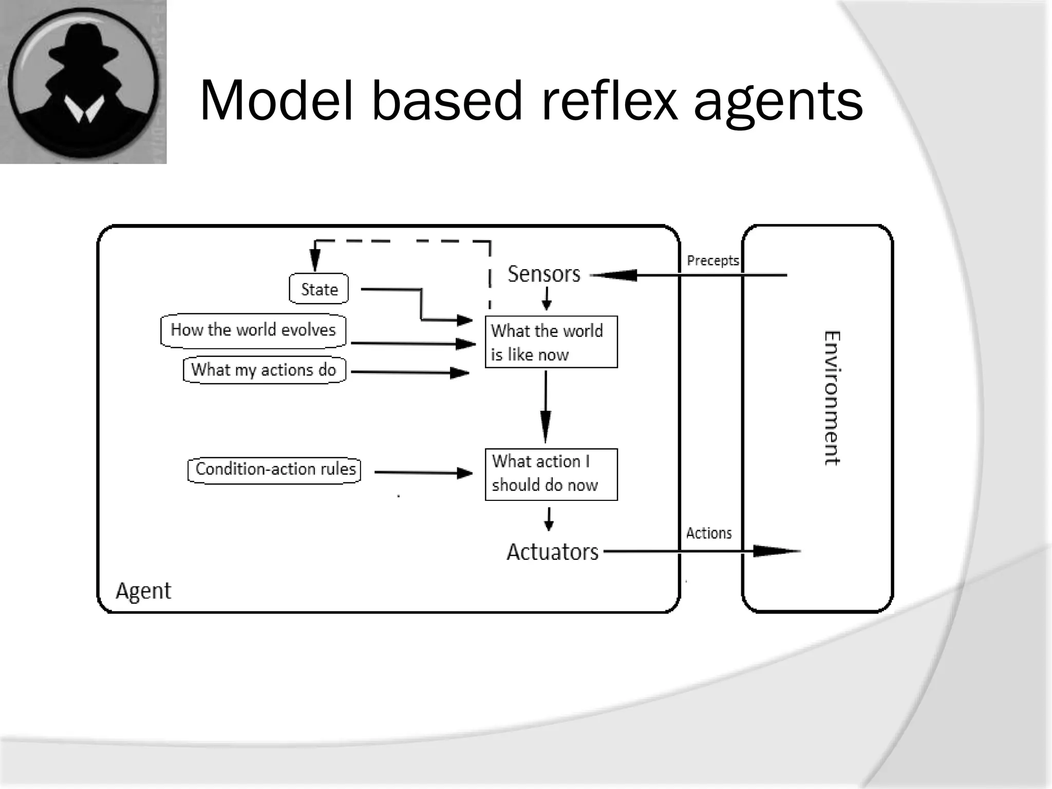Model based reflex agents
 