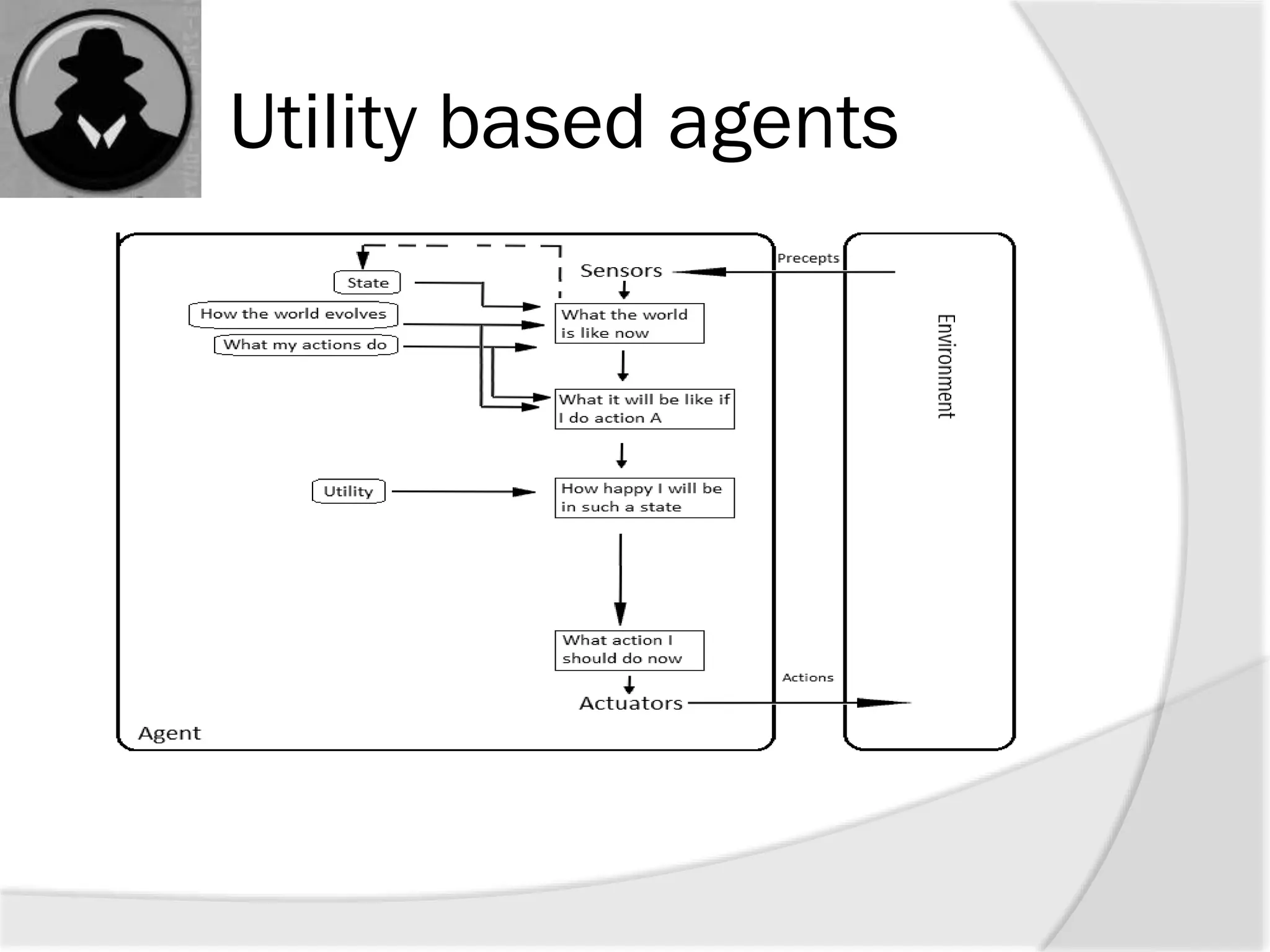 Utility based agents
 