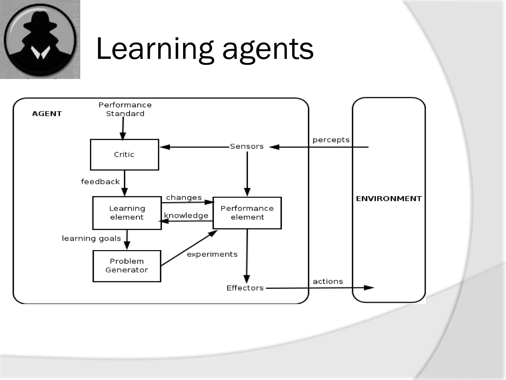 Learning agents
 