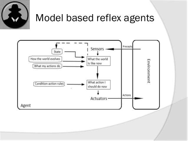 Intelligent Agent Intelligent Agent