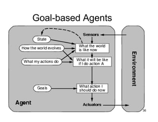 Intelligent (Knowledge Based) agent in Artificial Intelligence | PDF