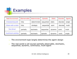 Examples
22
CS 420: Artificial Intelligence
The environment type largely determines the agent design
The real world is (of...