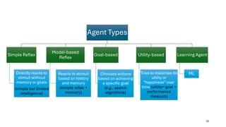 Specific Agent Examples Intelligent Agents (Types and Examples).pdf