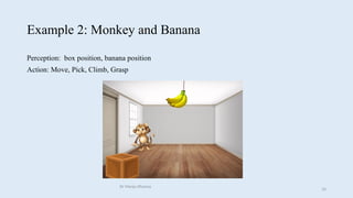 Example 2: Monkey and Banana
Perception: box position, banana position
Action: Move, Pick, Climb, Grasp
Dr Manju Khanna
10
 
