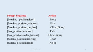 Percept Sequence Action
[Monkey_ position,door] Move
[Monkey_position,window] Pick
[Monkey_position,on_box] Climb,Grasp
[box_position,window] Pick
[box_position,under_banana] Climb,Grasp
[banana_position,hanging] Grasp
[banana_position,hand] No-op
Dr Manju Khanna
11
 