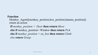 Function
Monkey_Agent([monkey_position,box_position,banana_position])
return an action
If monkey_position = Door then return Move
else if monkey_position= Window then return Pick
else if monkey_position = on_box then return Climb
else return Grasp
Dr Manju Khanna
12
 