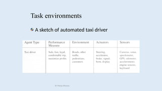 A sketch of automated taxi driver
Task environments
Dr Manju Khanna
 