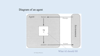 Diagram of an agent
What AI should fill
Dr Manju Khanna
 