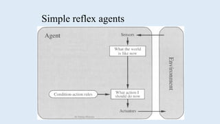 Simple reflex agents
Dr Manju Khanna
 