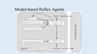 Model-based Reflex Agents
Dr Manju Khanna
 