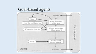 Goal-based agents
Dr Manju Khanna
 