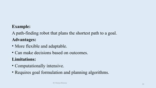 Example:
A path-finding robot that plans the shortest path to a goal.
Advantages:
• More flexible and adaptable.
• Can make decisions based on outcomes.
Limitations:
• Computationally intensive.
• Requires goal formulation and planning algorithms.
Dr Manju Khanna
54
 