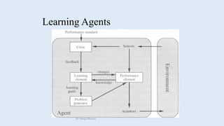 Learning Agents
Dr Manju Khanna
 