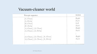 Vacuum-cleaner world
Dr Manju Khanna
 