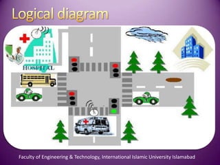 Faculty of Engineering & Technology, International Islamic University Islamabad
 
