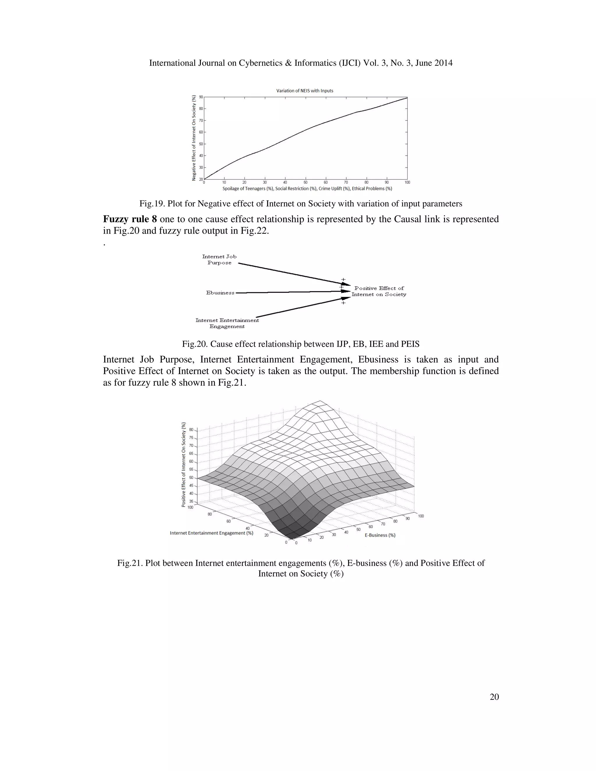 International Journal on Cybernetics & Informatics (IJCI) Vol. 3, No. 3, June 2014
20
Fig.19. Plot for Negative effect of Internet on Society with variation of input parameters
Fuzzy rule 8 one to one cause effect relationship is represented by the Causal link is represented
in Fig.20 and fuzzy rule output in Fig.22.
.
Fig.20. Cause effect relationship between IJP, EB, IEE and PEIS
Internet Job Purpose, Internet Entertainment Engagement, Ebusiness is taken as input and
Positive Effect of Internet on Society is taken as the output. The membership function is defined
as for fuzzy rule 8 shown in Fig.21.
Fig.21. Plot between Internet entertainment engagements (%), E-business (%) and Positive Effect of
Internet on Society (%)
 