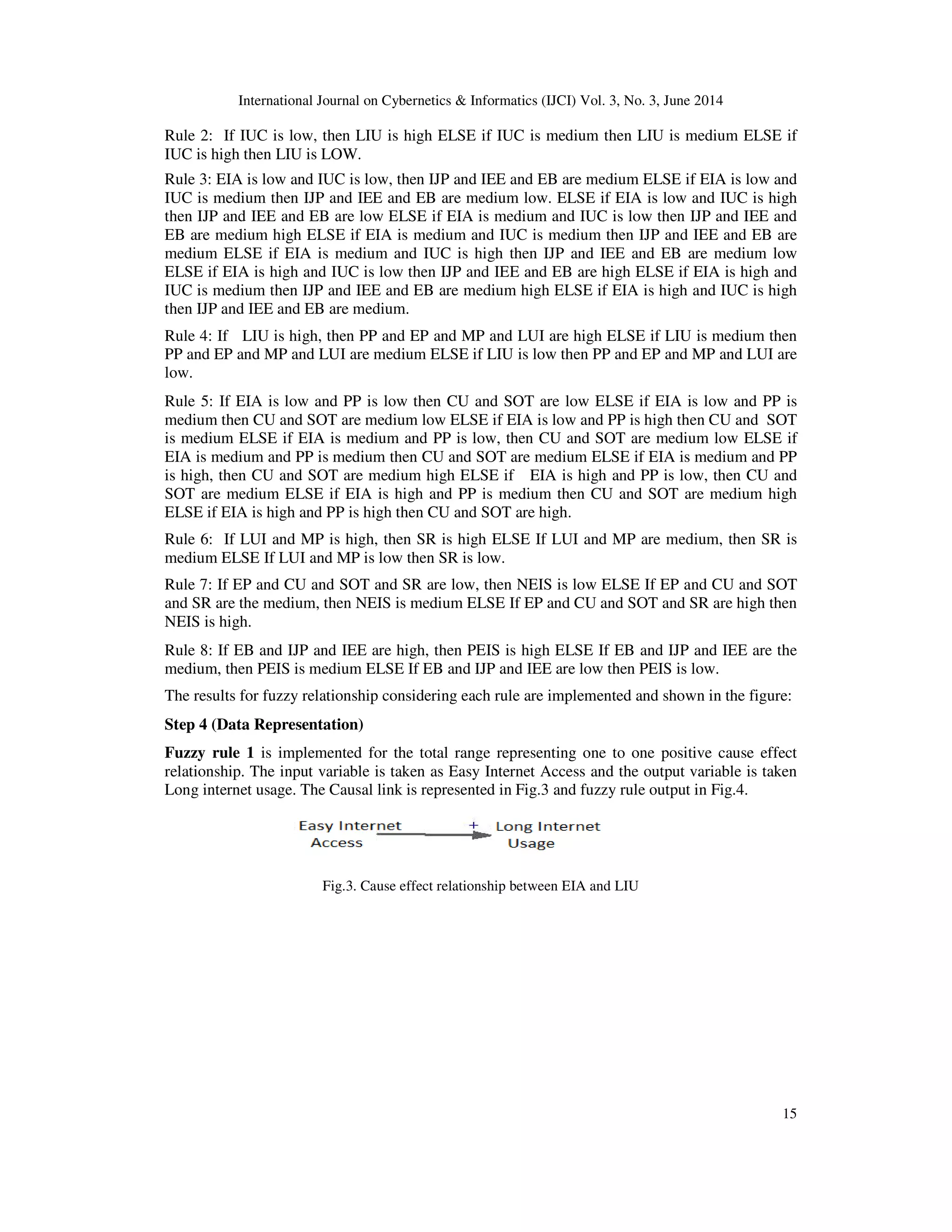 International Journal on Cybernetics & Informatics (IJCI) Vol. 3, No. 3, June 2014
15
Rule 2: If IUC is low, then LIU is high ELSE if IUC is medium then LIU is medium ELSE if
IUC is high then LIU is LOW.
Rule 3: EIA is low and IUC is low, then IJP and IEE and EB are medium ELSE if EIA is low and
IUC is medium then IJP and IEE and EB are medium low. ELSE if EIA is low and IUC is high
then IJP and IEE and EB are low ELSE if EIA is medium and IUC is low then IJP and IEE and
EB are medium high ELSE if EIA is medium and IUC is medium then IJP and IEE and EB are
medium ELSE if EIA is medium and IUC is high then IJP and IEE and EB are medium low
ELSE if EIA is high and IUC is low then IJP and IEE and EB are high ELSE if EIA is high and
IUC is medium then IJP and IEE and EB are medium high ELSE if EIA is high and IUC is high
then IJP and IEE and EB are medium.
Rule 4: If LIU is high, then PP and EP and MP and LUI are high ELSE if LIU is medium then
PP and EP and MP and LUI are medium ELSE if LIU is low then PP and EP and MP and LUI are
low.
Rule 5: If EIA is low and PP is low then CU and SOT are low ELSE if EIA is low and PP is
medium then CU and SOT are medium low ELSE if EIA is low and PP is high then CU and SOT
is medium ELSE if EIA is medium and PP is low, then CU and SOT are medium low ELSE if
EIA is medium and PP is medium then CU and SOT are medium ELSE if EIA is medium and PP
is high, then CU and SOT are medium high ELSE if EIA is high and PP is low, then CU and
SOT are medium ELSE if EIA is high and PP is medium then CU and SOT are medium high
ELSE if EIA is high and PP is high then CU and SOT are high.
Rule 6: If LUI and MP is high, then SR is high ELSE If LUI and MP are medium, then SR is
medium ELSE If LUI and MP is low then SR is low.
Rule 7: If EP and CU and SOT and SR are low, then NEIS is low ELSE If EP and CU and SOT
and SR are the medium, then NEIS is medium ELSE If EP and CU and SOT and SR are high then
NEIS is high.
Rule 8: If EB and IJP and IEE are high, then PEIS is high ELSE If EB and IJP and IEE are the
medium, then PEIS is medium ELSE If EB and IJP and IEE are low then PEIS is low.
The results for fuzzy relationship considering each rule are implemented and shown in the figure:
Step 4 (Data Representation)
Fuzzy rule 1 is implemented for the total range representing one to one positive cause effect
relationship. The input variable is taken as Easy Internet Access and the output variable is taken
Long internet usage. The Causal link is represented in Fig.3 and fuzzy rule output in Fig.4.
Fig.3. Cause effect relationship between EIA and LIU
 