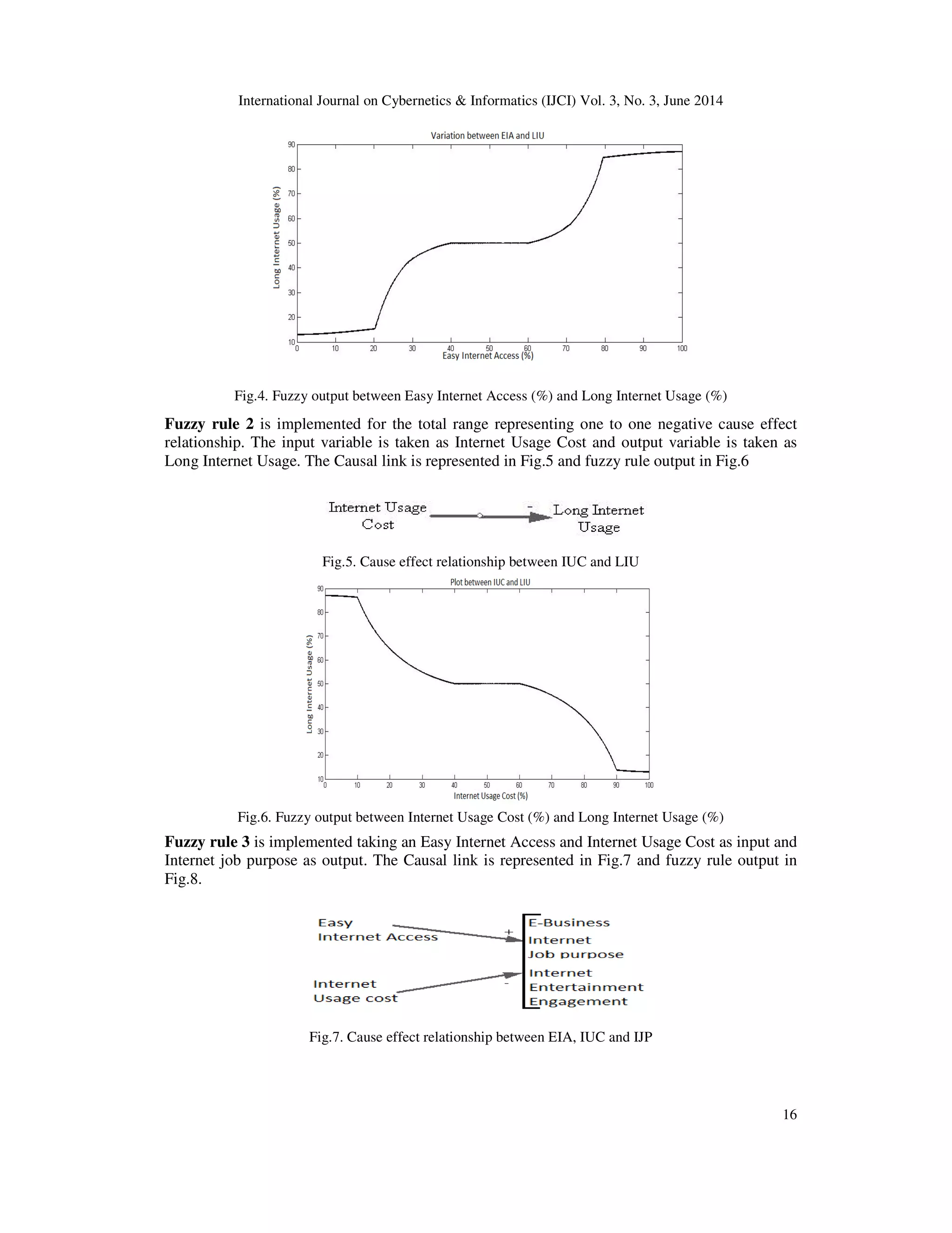 International Journal on Cybernetics & Informatics (IJCI) Vol. 3, No. 3, June 2014
16
Fig.4. Fuzzy output between Easy Internet Access (%) and Long Internet Usage (%)
Fuzzy rule 2 is implemented for the total range representing one to one negative cause effect
relationship. The input variable is taken as Internet Usage Cost and output variable is taken as
Long Internet Usage. The Causal link is represented in Fig.5 and fuzzy rule output in Fig.6
Fig.5. Cause effect relationship between IUC and LIU
Fig.6. Fuzzy output between Internet Usage Cost (%) and Long Internet Usage (%)
Fuzzy rule 3 is implemented taking an Easy Internet Access and Internet Usage Cost as input and
Internet job purpose as output. The Causal link is represented in Fig.7 and fuzzy rule output in
Fig.8.
Fig.7. Cause effect relationship between EIA, IUC and IJP
 