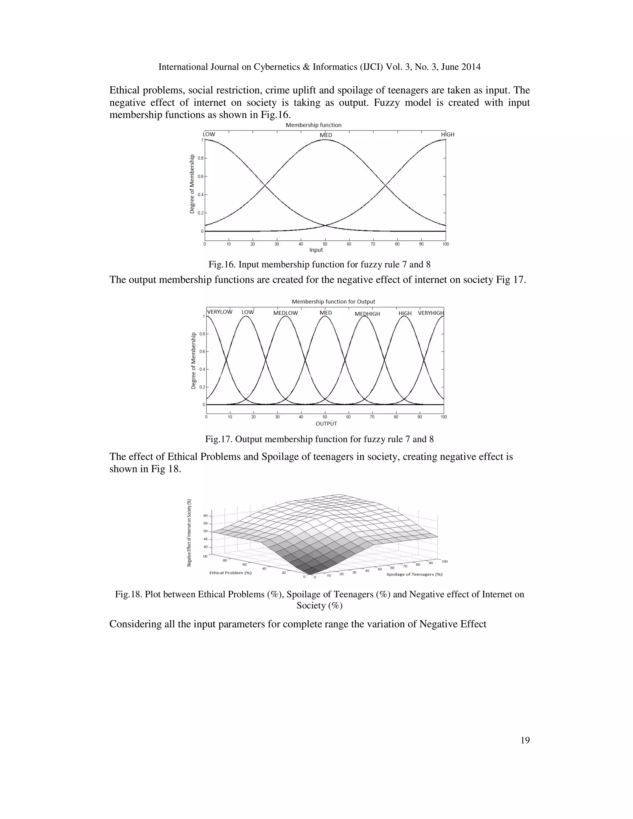 International Journal on Cybernetics & Informatics (IJCI) Vol. 3, No. 3, June 2014
19
Ethical problems, social restriction, crime uplift and spoilage of teenagers are taken as input. The
negative effect of internet on society is taking as output. Fuzzy model is created with input
membership functions as shown in Fig.16.
Fig.16. Input membership function for fuzzy rule 7 and 8
The output membership functions are created for the negative effect of internet on society Fig 17.
Fig.17. Output membership function for fuzzy rule 7 and 8
The effect of Ethical Problems and Spoilage of teenagers in society, creating negative effect is
shown in Fig 18.
Fig.18. Plot between Ethical Problems (%), Spoilage of Teenagers (%) and Negative effect of Internet on
Society (%)
Considering all the input parameters for complete range the variation of Negative Effect
 