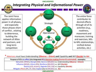 Intelligence Analytics eBook: How DHS & the DOD are Leveraging ...