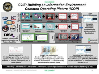Intelligence Analytics eBook: How DHS & the DOD are Leveraging ...