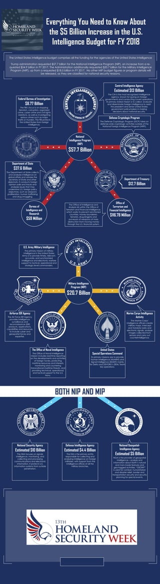 Intelligence Analytics eBook: How DHS & the DOD are Leveraging ...