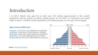 Introduction
 In 2010, Elderly who aged 65 or older were 524 million approximately of the world’s
population and the number of elderly rapidly grows. So, by 2050, it is expected to be nearly
triple to about 1.5 billion world’s population, (24 million people over the age of 60 in Egypt).
Age structure (2014 est.):
0-14 years: 32.1% (male 14,272,494/female 13,639,550)
15-24 years: 17.8% (male 7,913,351/female 7,536,925)
25-54 years: 38.4% (male 16,942,145/female 16,398,524)
55-64 years: 6.7% (male 2,888,193/female 2,973,531)
65 years and over: 5% (male 1,949,145/female 2,381,241)
Source: CIA World Factbook
 
