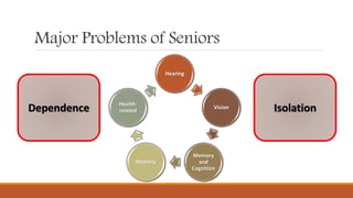 Hearing
Vision
Memory
and
Cognition
Mobility
Health-
related
Major Problems of Seniors
Dependence Isolation
 