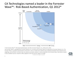 15
© 2014 CA. All rights reserved.
CA Technologies named a leader in the Forrester
Wave™: Risk-Based Authentication, Q1 2012*
* The Forrester Wave™: Risk-based Authentication, Q1 2012; Forrester Research, Inc.; February 22, 2012.
The Forrester Wave is copyrighted by Forrester Research, Inc. Forrester and Forrester Wave are trademarks of Forrester Research, Inc. The
Forrester Wave is a graphical representation of Forrester's call on a market and is plotted using a detailed spreadsheet with exposed scores,
weightings, and comments. Forrester does not endorse any vendor, product, or service depicted in the Forrester Wave. Information is based
on best available resources. Opinions reflect judgment at the time and are subject to change.
 