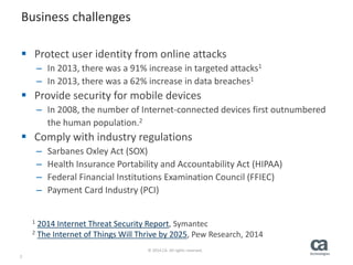 2
© 2014 CA. All rights reserved.
Business challenges
 Protect user identity from online attacks
– In 2013, there was a 91% increase in targeted attacks1
– In 2013, there was a 62% increase in data breaches1
 Provide security for mobile devices
– In 2008, the number of Internet-connected devices first outnumbered
the human population.2
 Comply with industry regulations
– Sarbanes Oxley Act (SOX)
– Health Insurance Portability and Accountability Act (HIPAA)
– Federal Financial Institutions Examination Council (FFIEC)
– Payment Card Industry (PCI)
1 2014 Internet Threat Security Report, Symantec
2 The Internet of Things Will Thrive by 2025, Pew Research, 2014
 