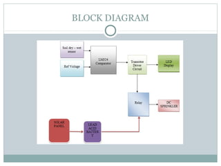 BLOCK DIAGRAM
 