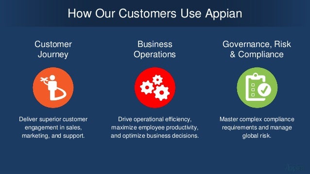 appian process automation