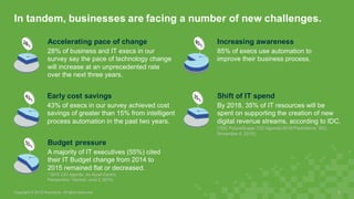 In  tandem,  businesses  are  facing  a  number  of  new  challenges.  
5
Increasing  awareness
85%  of  execs  use  autom...