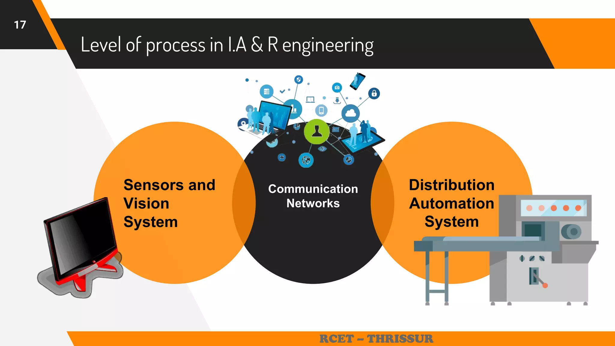 RCET – THRISSUR
Level of process in I.A & R engineering
Communication
Networks
Sensors and
Vision
System
Distribution
Automation
System
17
 