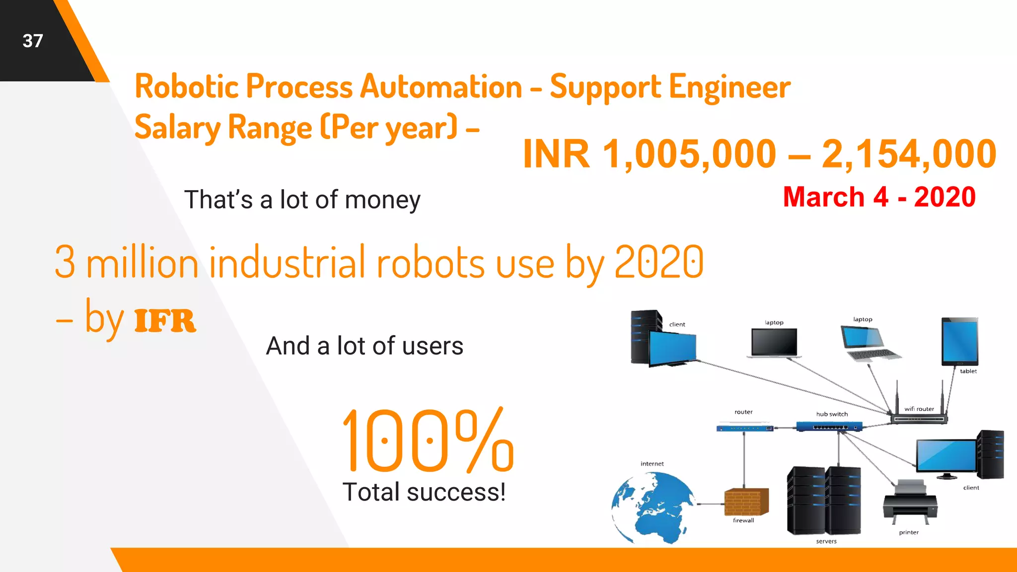 Robotic Process Automation - Support Engineer
Salary Range (Per year) –
That’s a lot of money
100%Total success!
3 million industrial robots use by 2020
– by IFR
And a lot of users
37
INR 1,005,000 – 2,154,000
March 4 - 2020
 