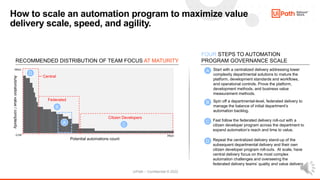 6
UiPath – Confidential © 2022
How to scale an automation program to maximize value
delivery scale, speed, and agility.
Potential automations count
Automation
value
/
complexity
LOW
HIGH
HIGH
RECOMMENDED DISTRIBUTION OF TEAM FOCUS AT MATURITY
A Start with a centralized delivery addressing lower
complexity departmental solutions to mature the
platform, development standards and workflows,
and operational controls. Prove the platform,
development methods, and business value
measurement methods.
B Spin off a departmental-level, federated delivery to
manage the balance of initial department’s
automation backlog.
C Fast follow the federated delivery roll-out with a
citizen developer program across the department to
expand automation’s reach and time to value.
A
B
C
D Repeat the centralized delivery stand-up of the
subsequent departmental delivery and their own
citizen developer program roll-outs. At scale, have
central delivery focus on the most complex
automation challenges and overseeing the
federated delivery teams’ quality and value delivery.
D
FOUR STEPS TO AUTOMATION
PROGRAM GOVERNANCE SCALE
Federated
Central
Citizen Developers
 